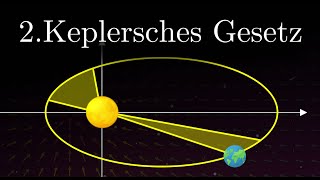 2 Keplersches Gesetz  Erklärung und Herleitung Physik [upl. by Lleral593]