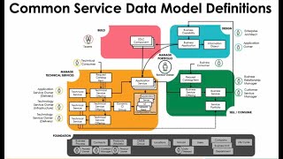 ServiceNow CMDB Explained in Just 12 Minutes  What is CMDB  Overview of CMDB [upl. by Asim]