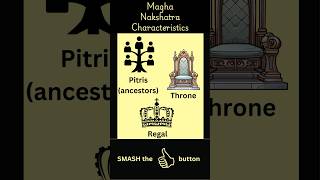 Magha Nakshatra Characteristics vedicastrology astrology magha nakshatra [upl. by Aylad633]