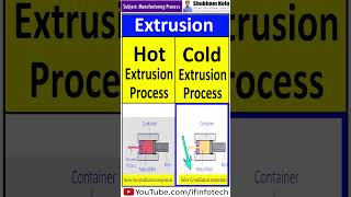 Hot Extrusion and Cold Extrusion Process  Manufacturing Processes  Shubham Kola shorts [upl. by Petes]