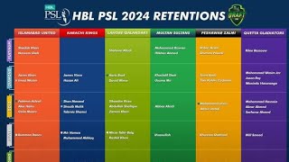 PSL 2024 all team retained players list  All Team Squad for PSL 9  Pakistan Super League Retention [upl. by Erehpotsirhc]