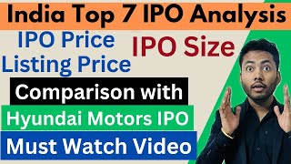 Indias History Top 7 IPO🔥 IPO Price amp Listing Price  Hyundai Motors IPO  IPO Alert [upl. by Daigle665]