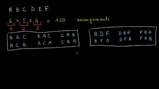 Introduction aux combinaisons [upl. by Agnes]