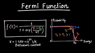 Fermi Function Explained [upl. by Dorion575]