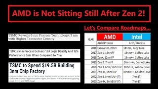 Intel needs to worry about Zen 4 not Zen 2 Lets compare AMD amp Intel Roadmaps [upl. by Nelleoj]