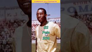 Top 10 Players With Most Assists In Football History viralshorts viralreels 2024 footballviral [upl. by Aiehtela608]