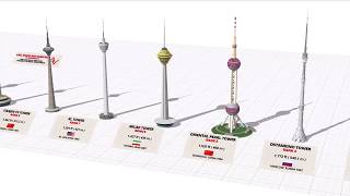 Tallest Towers in the World Height Comparison 2019  3D [upl. by Annemarie]