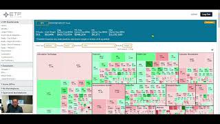 Visualizing SampP 500 YTD Returns Market Cap vs Equal Weight [upl. by Spalla]