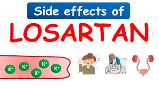 Losartan potassium 25 mg tablets Cozaar side effects [upl. by Ilujna]