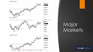 Dr Gary Daytons Weekly Market Insights July 15 2024 [upl. by Uzzi]