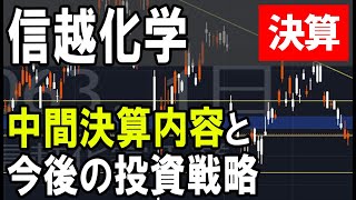 信越化学（4063）決算内容確認と今後のトレード戦略。株式テクニカルチャート分析 [upl. by Dloreh]