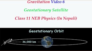 6 Geostationary satellite  Class 11 NEB Physics  In Nepali [upl. by Panaggio]