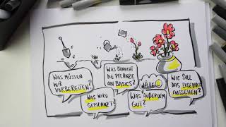 Flipchart gestalten  Standortbestimmung Blumenbeet [upl. by Carley]