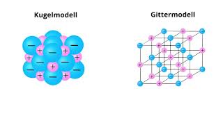 Ionenbindung und Ionengitter Erklärvideo vom SGA [upl. by Saoj]