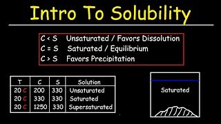 Solubility vs Concentration  Basic Introduction Saturated Unsaturated and Supersaturated Solutions [upl. by Eleazar313]