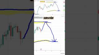 chfjpy forex trading technical analysis forecast signals and chart tactics strategy chf jpy fx 2024 [upl. by Greeson]