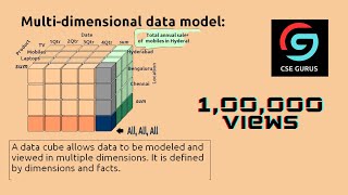 1 MultiDimensional Data model in Data Warehouse  CSE GURUS [upl. by Giarc]