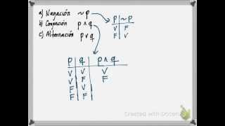 Operadores lógicos negación conjunción disyunción [upl. by Chapel]