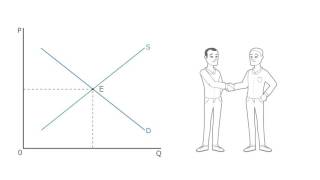 Equilibrium Position UECA3320 [upl. by Grim678]