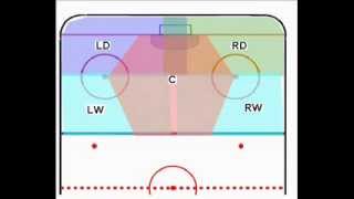 Defensive Zone Coverage [upl. by Dnalrah129]