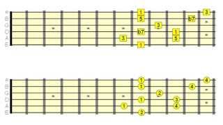 8 Guitar Scales to Use Over Dominant 7th Chords [upl. by Bren]