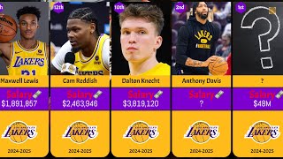 Los Angeles Lakers Players SALARIES RANKED 20242025 [upl. by Anim]