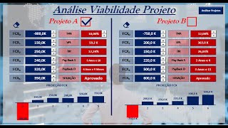 Análise Viabilidade de Projetos [upl. by Marchal]