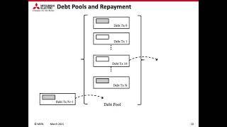 FC21 Short Paper Debt representation in UTXO blockchains [upl. by Rudolf]