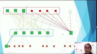 Eternal Vertex Cover on Bipartite and CoBipartite Graphs  CSR2022 [upl. by Norga]