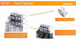 Hanwha XD10 Sliding Head CNC Lathe [upl. by Nerissa95]