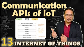 Communication APIs in IoT REST API and WebSocket API Explained  Internet of Things  IoT [upl. by Templa]