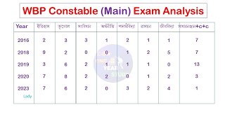 Main Exam Analysis for WBP Constable  WBP Constable Main Exam Analysis wbp [upl. by Balac587]