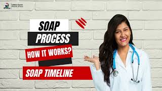 NRMP SOAP 2023 Changes and Timelines IMG need to know [upl. by Nerot]