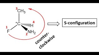 Master Stereochemistry Easy Guide to Assigning R and S Configurations [upl. by Farica]