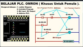 Belajar Plc Omron Khusus Untuk Pemula Mengenal Ladder Diagram Bit Input Output Dan Adress PLC [upl. by Blatman]