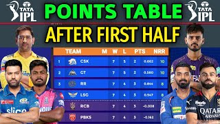 IPL 2023 Points Table After 34 Matches  IPL So Far Points Table  All Teams Points Table 2023 [upl. by Arret]