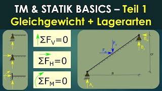 Technische Mechanik  Statik  Basics Teil 1  Gleichgewichtsgleichungen  Lagerarten [upl. by Liahkim]