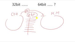 컴퓨터용어0832비트 컴퓨터64비트 컴퓨터 차이 [upl. by Naugal407]