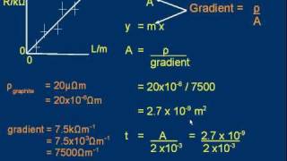 GCE Alevel Physics E24 Resistivity Part 2 of 2 [upl. by Aunson]