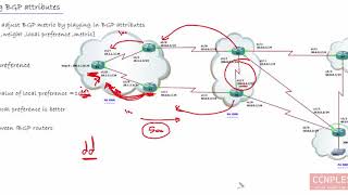 12 BGP metric attributes  LOCAL PREFERENCE [upl. by Telrahc]