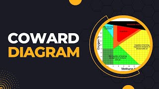 Mine Ventilation  Coward Flammability Diagram [upl. by Sabba]