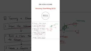 Shorts 1146 SSL 13 DL 11  Accuracy and Overfitting 412 [upl. by Alford]