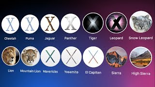 History of Mac OS X [upl. by Bausch566]