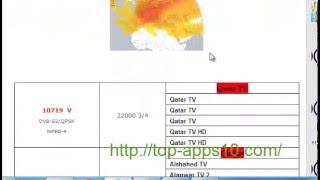 toutes les fréquenses des chaines et radios de nilesat [upl. by Eelta]