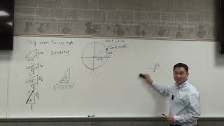 Introduction to the unit circle and trigonometry [upl. by Ardis]