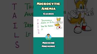 Microcytic Anemia causes  mnemonic for USMLE Step 1 shorts usmle nclex [upl. by Ris]