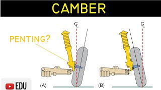 Camber dalam Wheel Alignment Roda Depan Mobil Fungsi dan Cara Kerja [upl. by Ashelman]