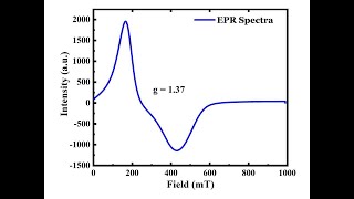 Electron Paramagnetic Resonance  Calculation of gFactor EPR spectroscopy [upl. by Wichman858]