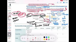 chromatolysis and wallerian degeneration neurology 23  First Aid USMLE Step 1 in UrduHindi [upl. by Vashti]