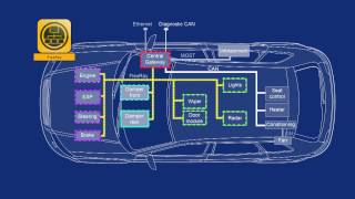 Understanding FlexRay [upl. by Klotz]